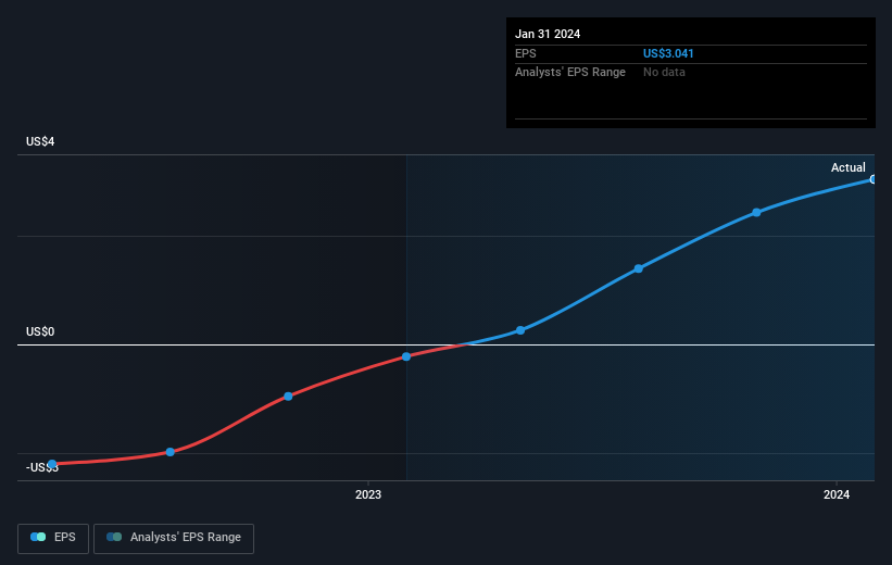 earnings-per-share-growth