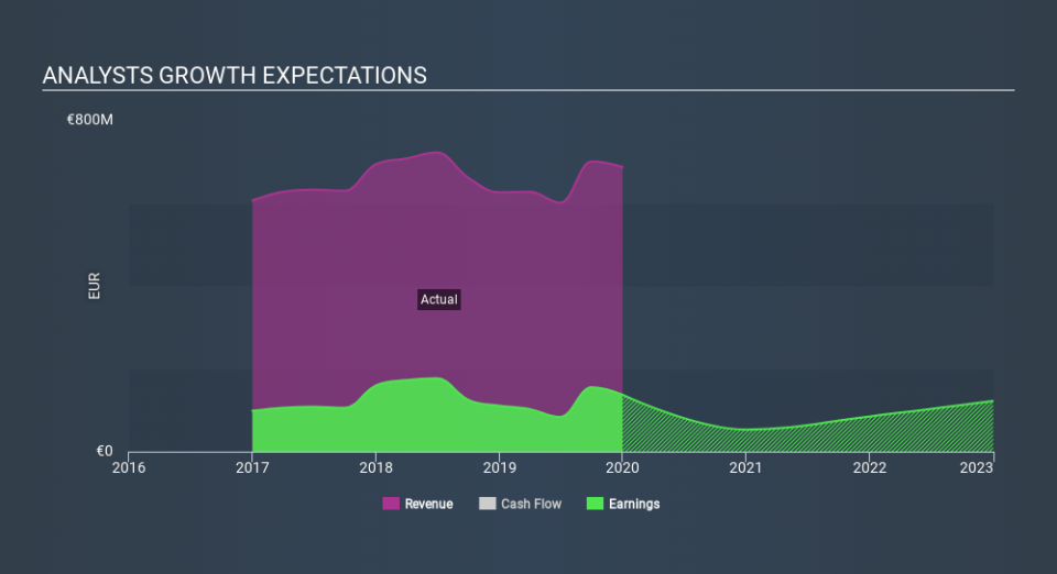 BIT:BPSO Past and Future Earnings April 7th 2020