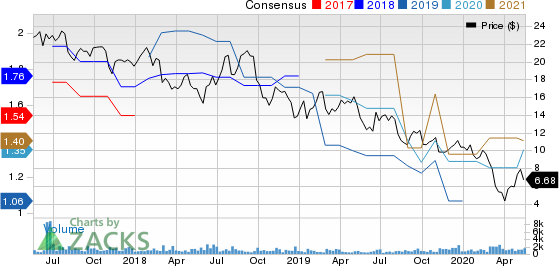 Donnelley Financial Solutions Inc. Price and Consensus