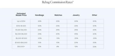 Rebag's 2021 Clair Report - PurseBlog