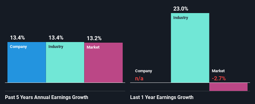 past-earnings-growth