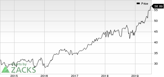 Aflac Incorporated Price