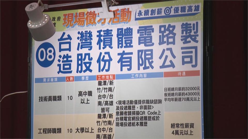 高雄市府舉辦徵才活動　30廠商釋出逾1000個職缺