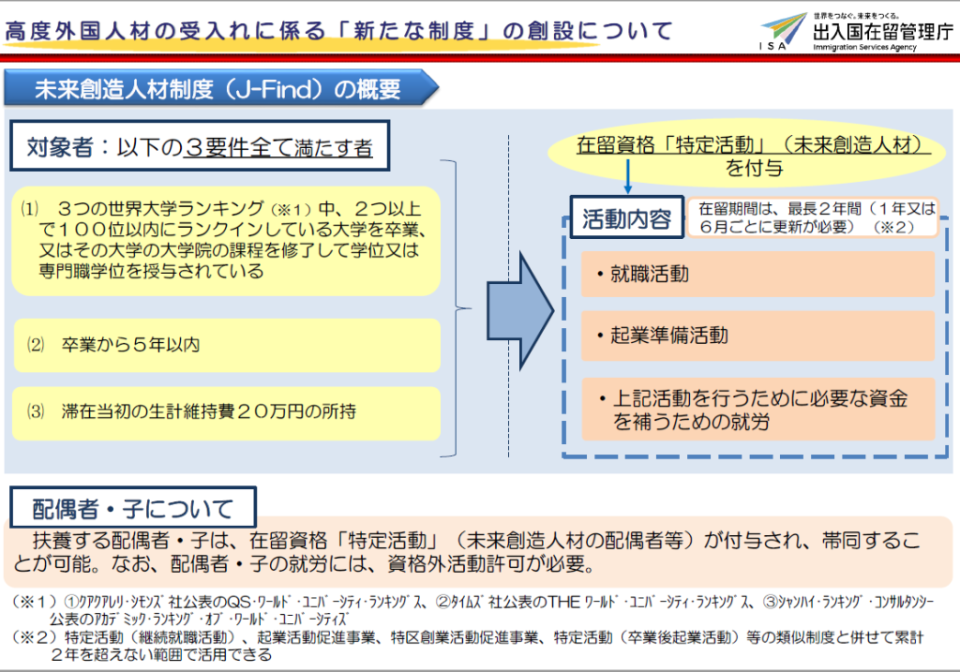 「J-Find未來創造人材制度」申請條件。