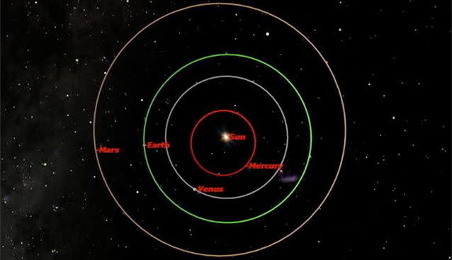 earth spiral orbit