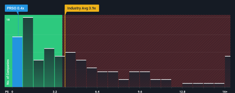 ps-multiple-vs-industry