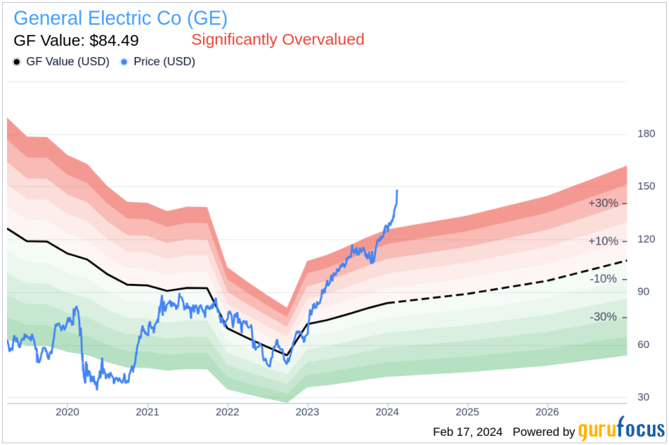 General Electric Co Senior Vice President Michael Holston Sells 22,055 Shares