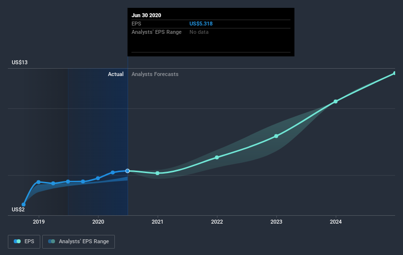 earnings-per-share-growth