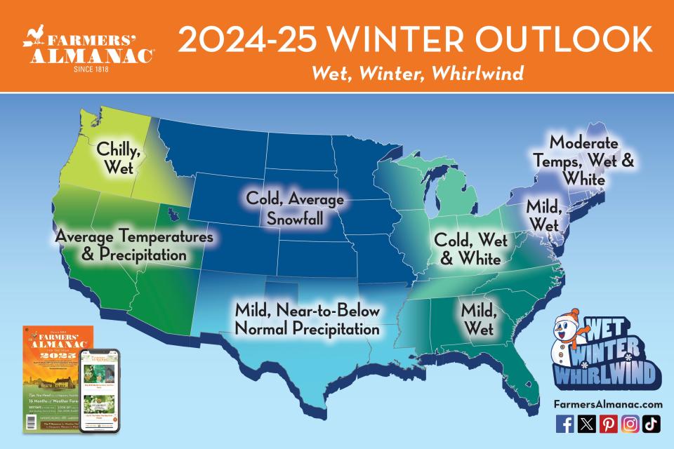 The Farmers' Almanac 2025 predicts a wetter winter, with normal to above-average temperatures expected across much of the country.