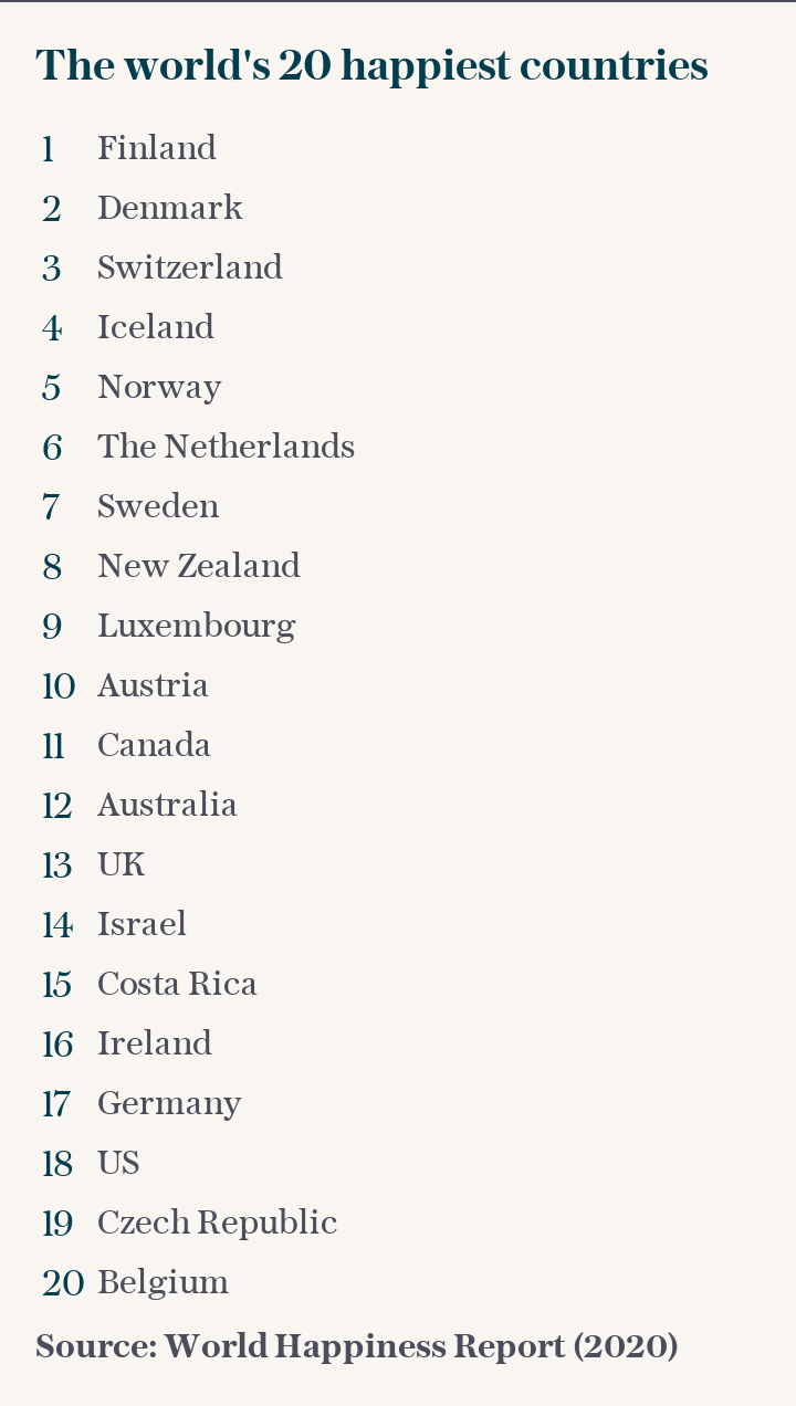 The world's 20 happiest countries