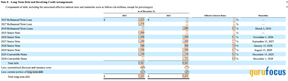 Uber's Projected Growth Is Fully Reflected in Its Share Price