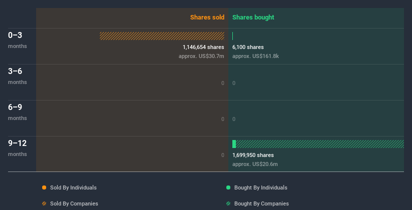 insider-trading-volume