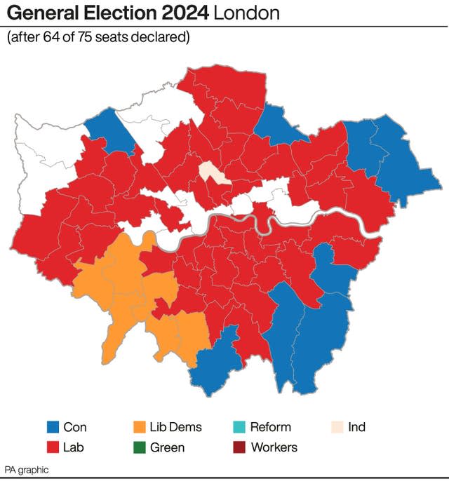 POLITICS Election