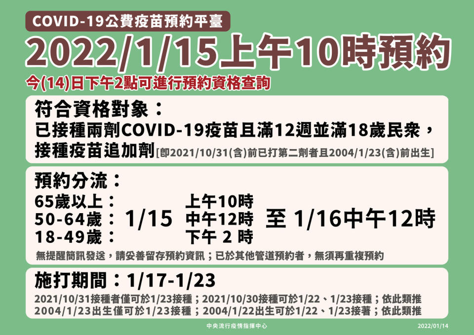 明10時起開放線上平台分流預約第三劑   圖：中央流行疫情指揮中心/提供