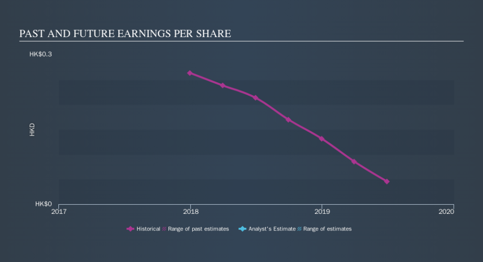 SEHK:1968 Past and Future Earnings, October 19th 2019