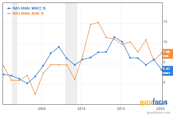 Top 3rd-Quarter Trades of the Smead Value Fund