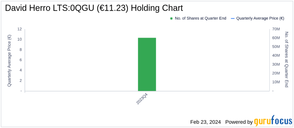 David Herro's Strategic Moves: A Deep Dive into CNH Industrial NV's 3.71% Portfolio Impact