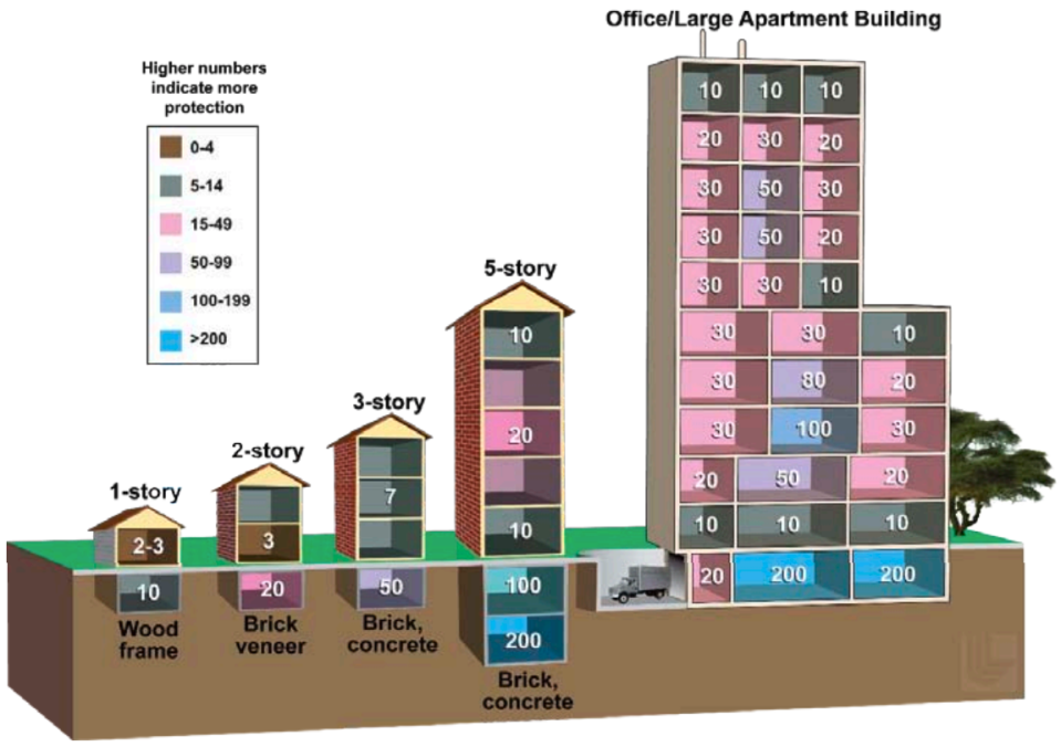 Lawrence Livermore National Laboratory/FEMA