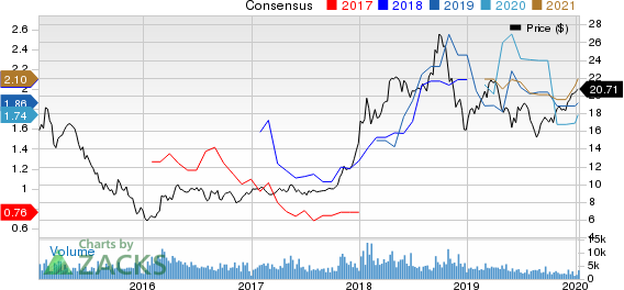 Ecopetrol S.A. Price and Consensus