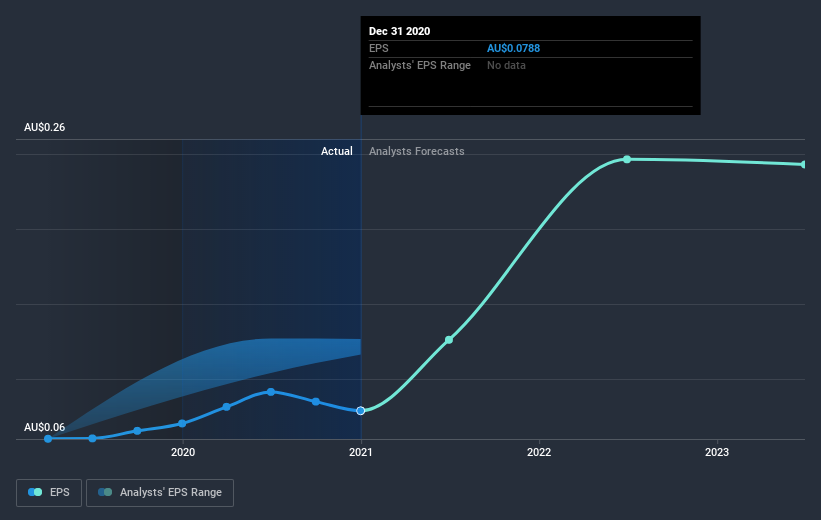 earnings-per-share-growth