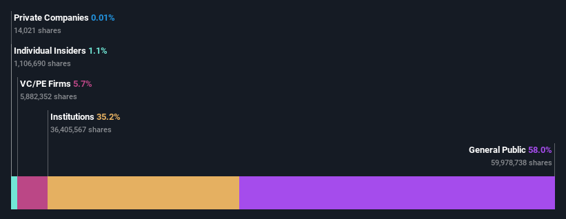 ownership-breakdown