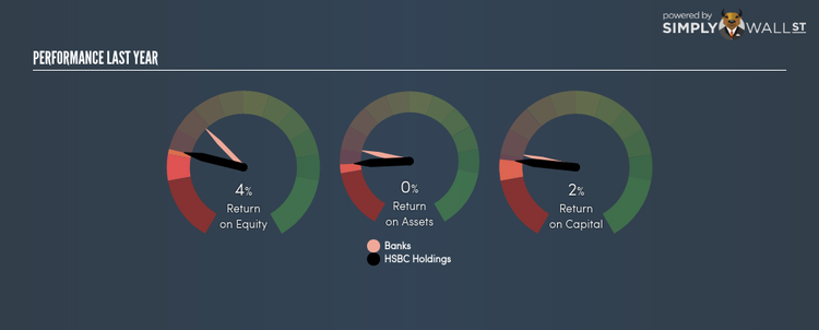 NYSE:HSBC Last Perf Jan 15th 18