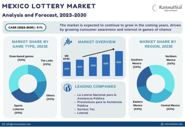 Sports Betting Market Size & Share Analysis Report, 2030