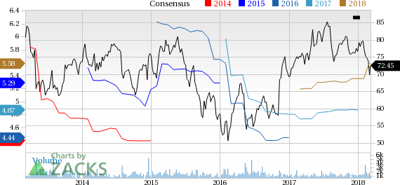 Regal Beloit (RBC) reported earnings 30 days ago. What's next for the stock? We take a look at earnings estimates for some clues.