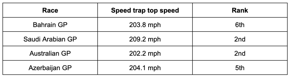 Via Motorsportstats.com