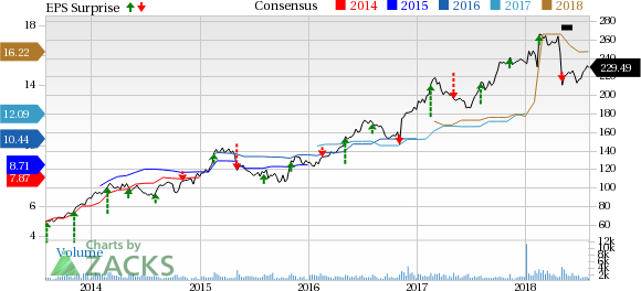 Huntington Ingalls (HII) received new orders worth $1.1 billion in second quarter.