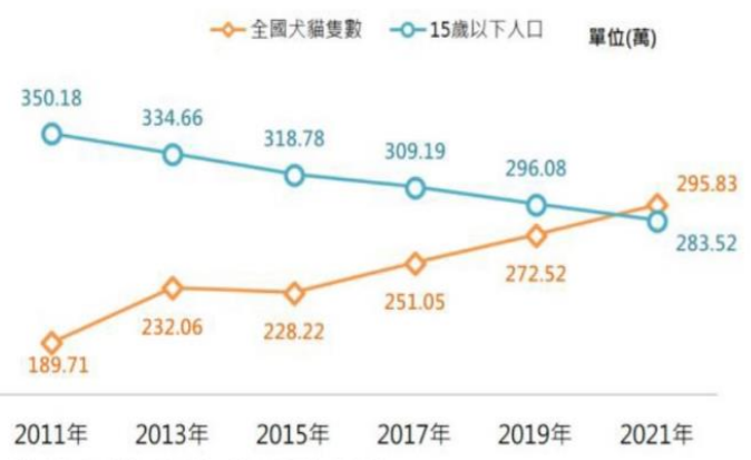 資料來源：公司法說會報告