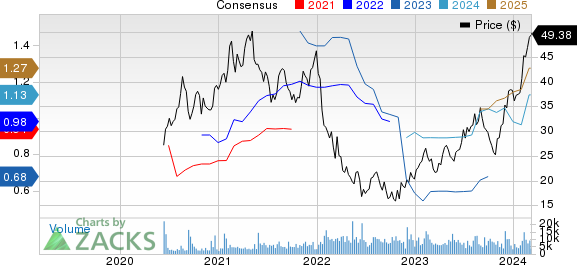 The AZEK Company Inc. Price and Consensus