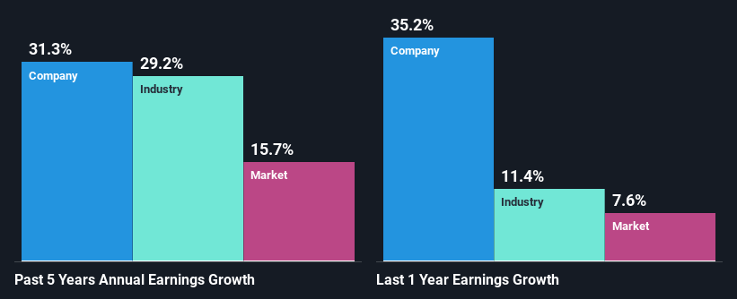 past-earnings-growth