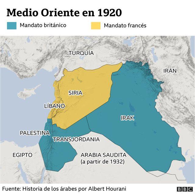 Mapa de Medio Oriente en 1920.