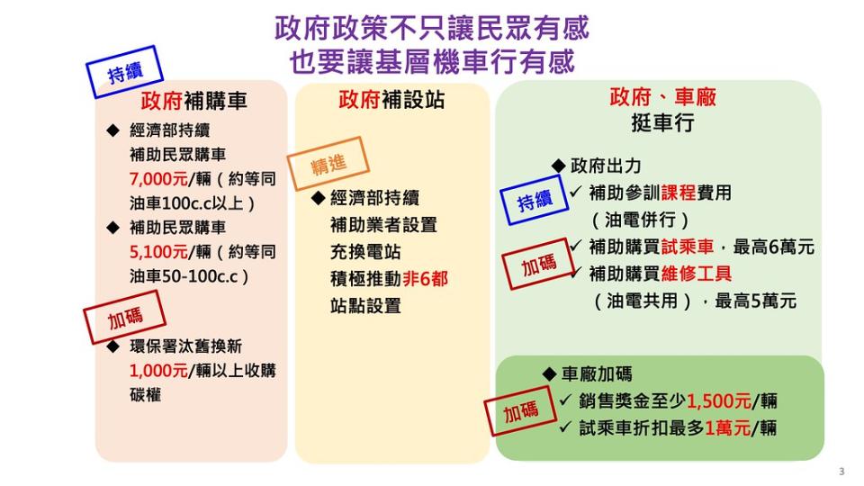 電動機車產業環境加值補助計畫內容。圖片來源：擷取自經濟部簡報