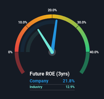 roe