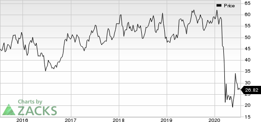 Delta Air Lines, Inc. Price