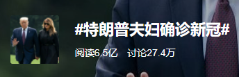 川普確診登上微博熱搜第一。（圖／翻攝自微博）