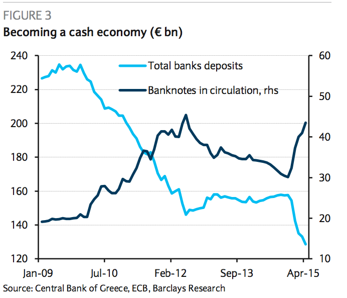 Greece deposits