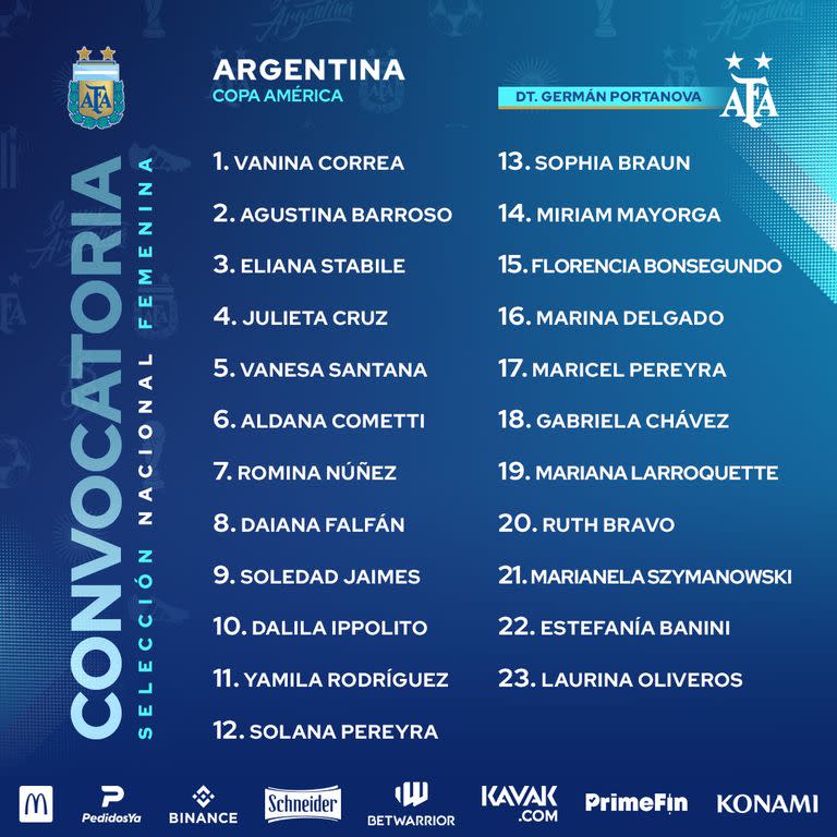 Las 23 jugadoras elegidas por Germán Portanova para la Copa América