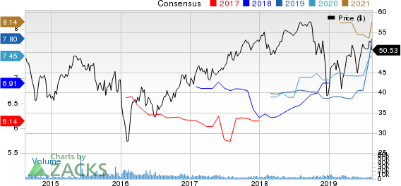 Aercap Holdings N.V. Price and Consensus