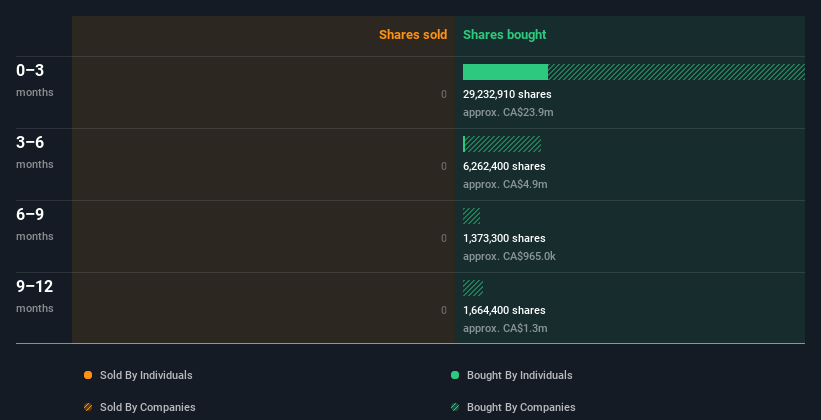 insider-trading-volume