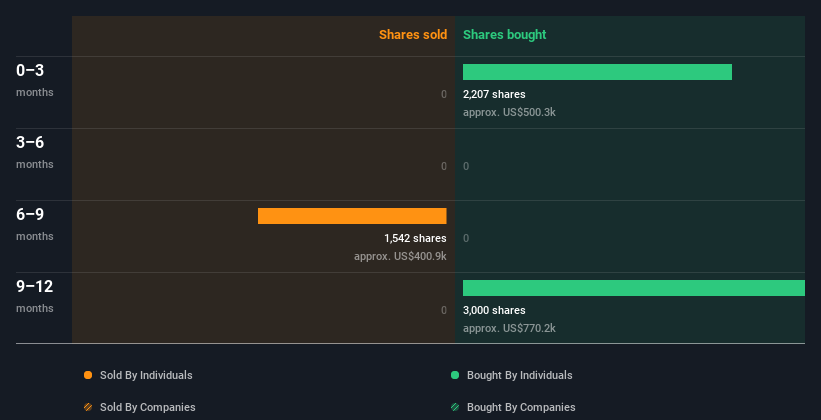 insider-trading-volume