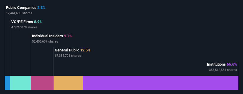 ownership-breakdown