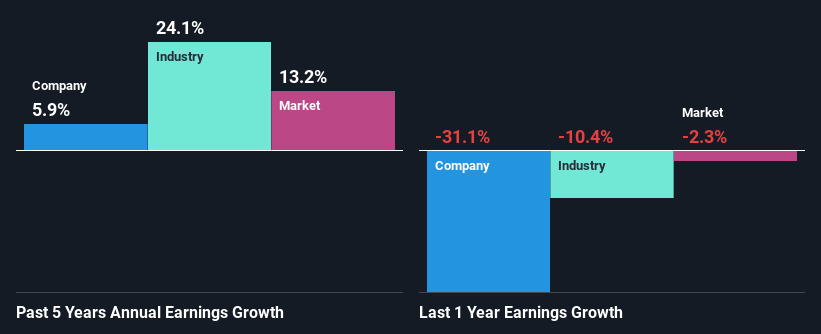 past-earnings-growth