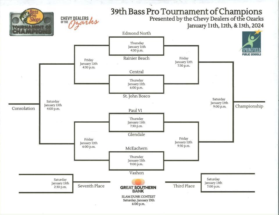 What to know about 2024 Bass Pro Tournament of Champions — Bracket