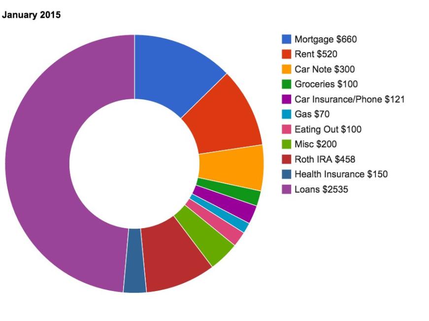 steinert-correct-budget-2015