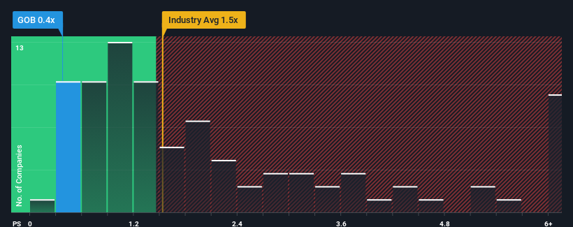 ps-multiple-vs-industry