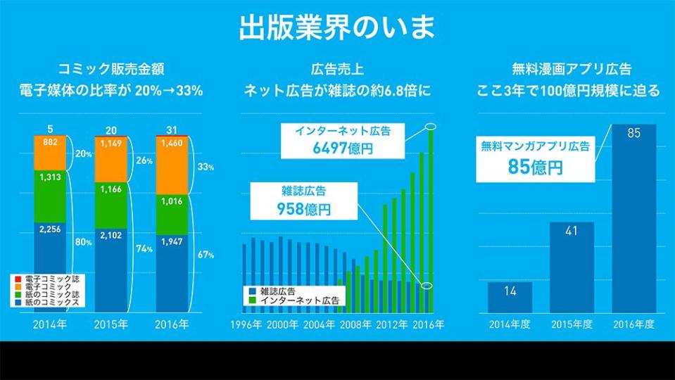 日本漫畫出版業現況。（圖／講座 PTT ）