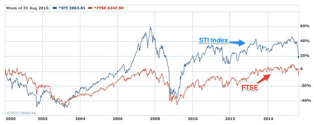 560e6a9db33d0Guide_to_investing_in_Singa